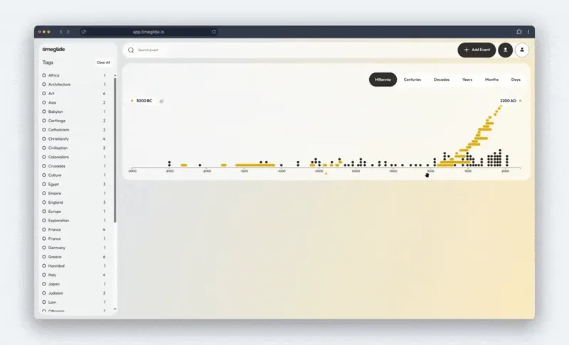 GIF of how the Christian Crusades were added to TimeGlide